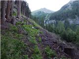 Parkplatz Innerfragant - Duisburger Hütte